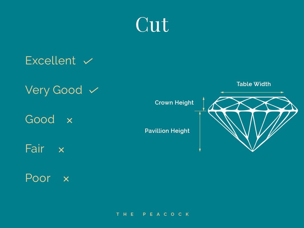 Diamond 4Cs - Cut