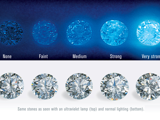 Diamond fluorescence - Diamond 4Cs
